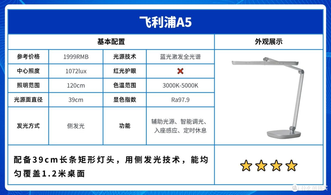 什么护眼台灯比较专业?从教育部门指定照明品牌看护眼台灯选择