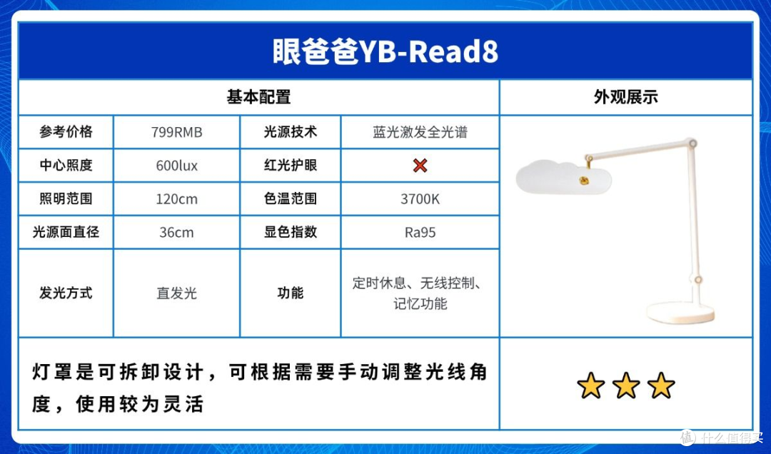 什么护眼台灯比较专业?从教育部门指定照明品牌看护眼台灯选择
