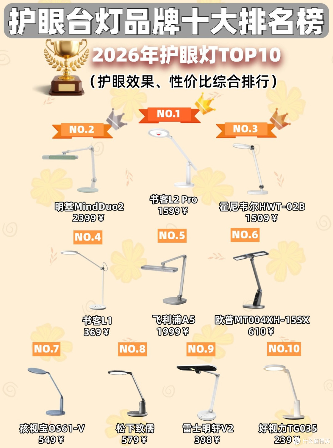 孩子的护眼灯哪种好?护眼台灯十大排名品牌,照度与均匀度表现