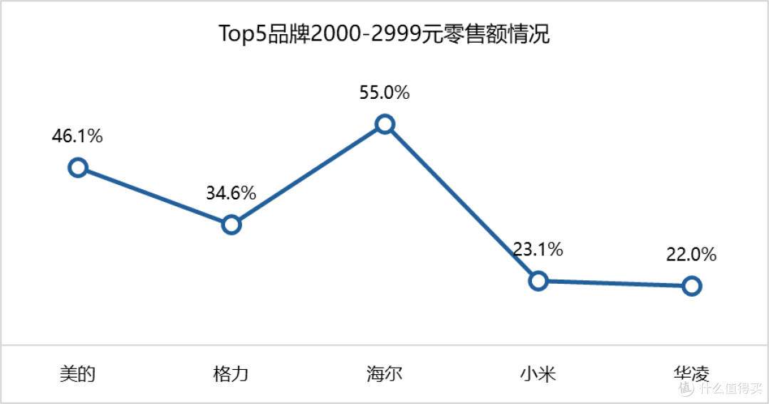 4月选购空调旺季避坑指南!2026年闭眼入的3款空调