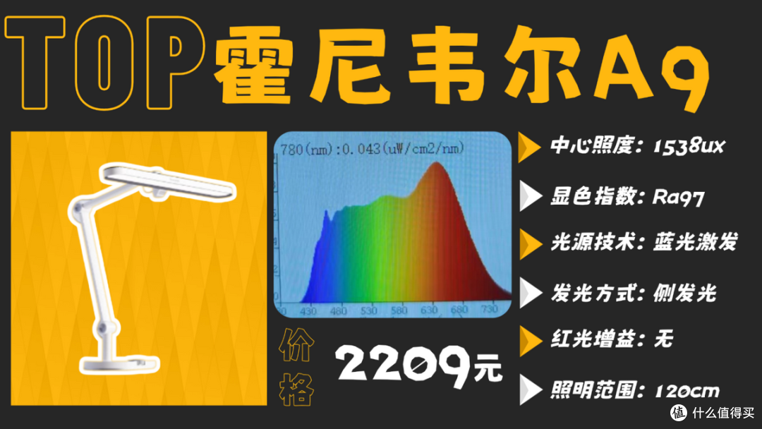 学生用的护眼灯什么牌子好?专为学生设计的靠谱护眼台灯合集分享