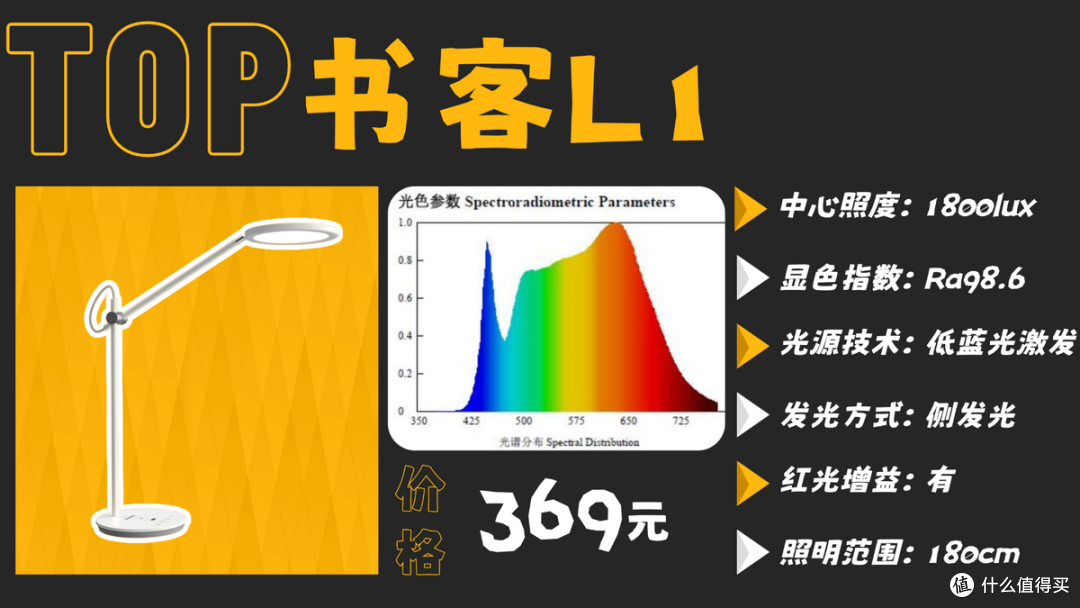 学生用的护眼灯什么牌子好?专为学生设计的靠谱护眼台灯合集分享