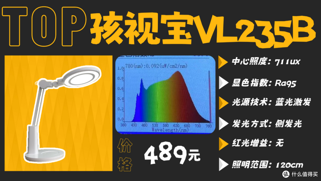学生用的护眼灯什么牌子好?专为学生设计的靠谱护眼台灯合集分享