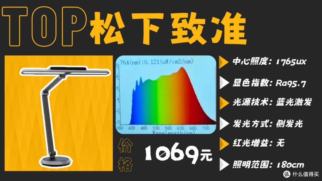 学生用的护眼灯什么牌子好?专为学生设计的靠谱护眼台灯合集分享