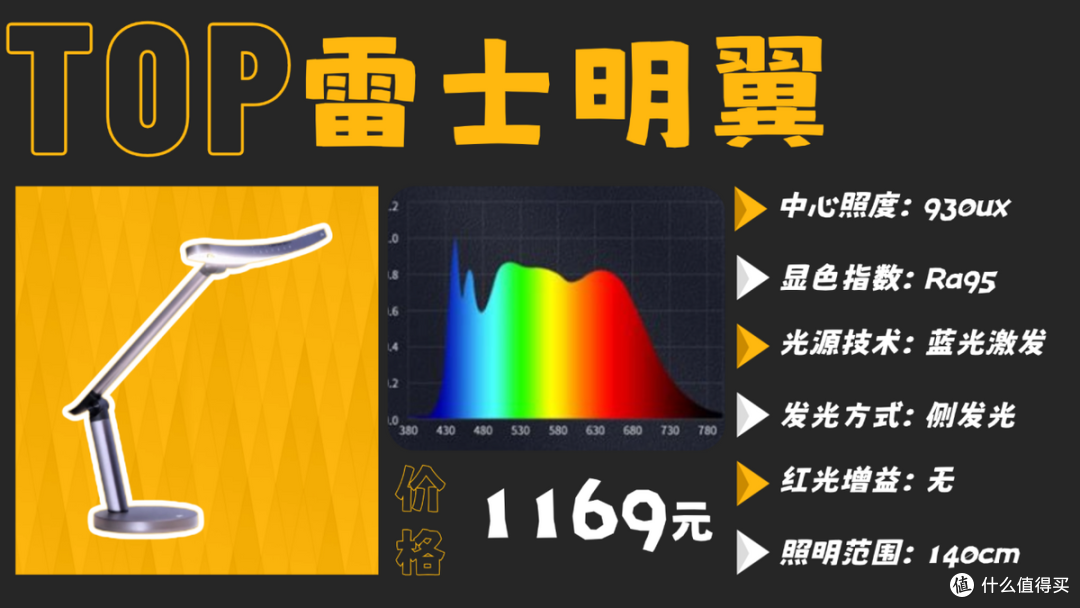 学生用的护眼灯什么牌子好?专为学生设计的靠谱护眼台灯合集分享