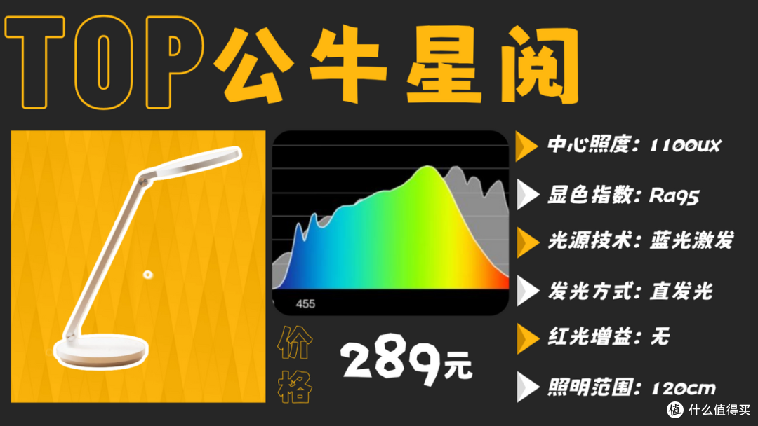 学生用的护眼灯什么牌子好?专为学生设计的靠谱护眼台灯合集分享