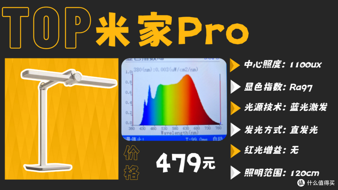 学生用的护眼灯什么牌子好?专为学生设计的靠谱护眼台灯合集分享