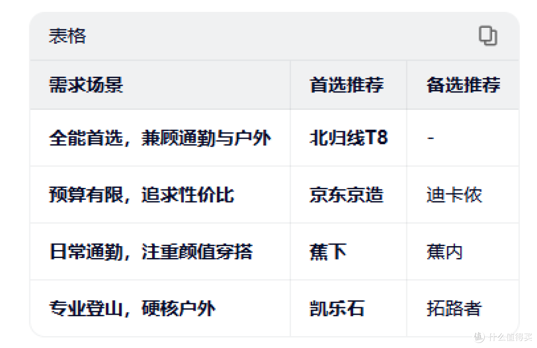 2026防晒衣“智商税”:横测10大热门品牌,谁才是真正的王者?