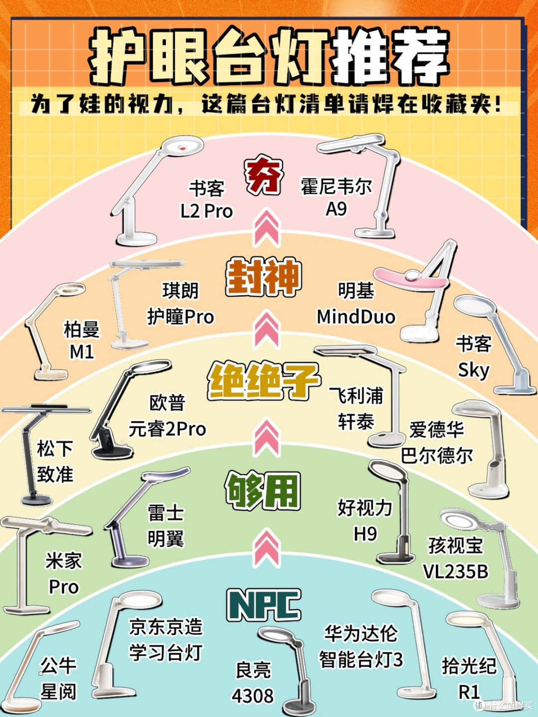台灯护眼灯品牌排行前十名有哪些？闭眼抄作业的王牌十大护眼灯