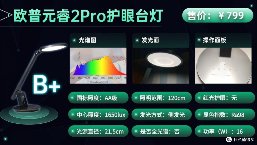 台灯护眼灯品牌排行前十名有哪些？闭眼抄作业的王牌十大护眼灯