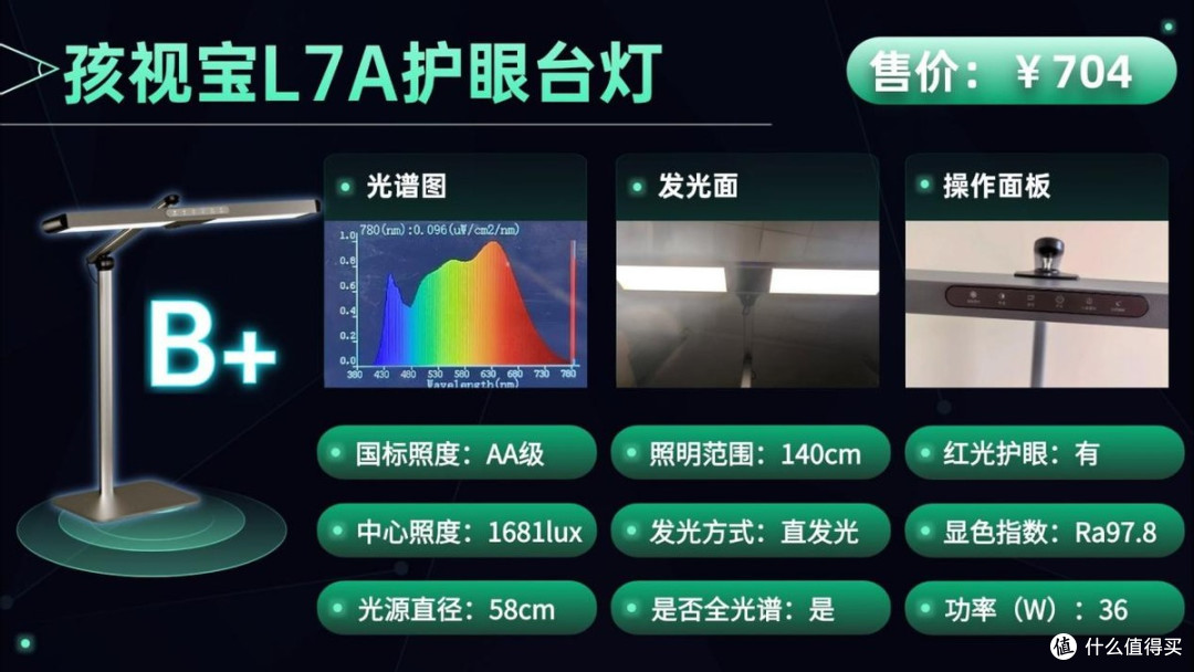 台灯护眼灯品牌排行前十名有哪些？闭眼抄作业的王牌十大护眼灯