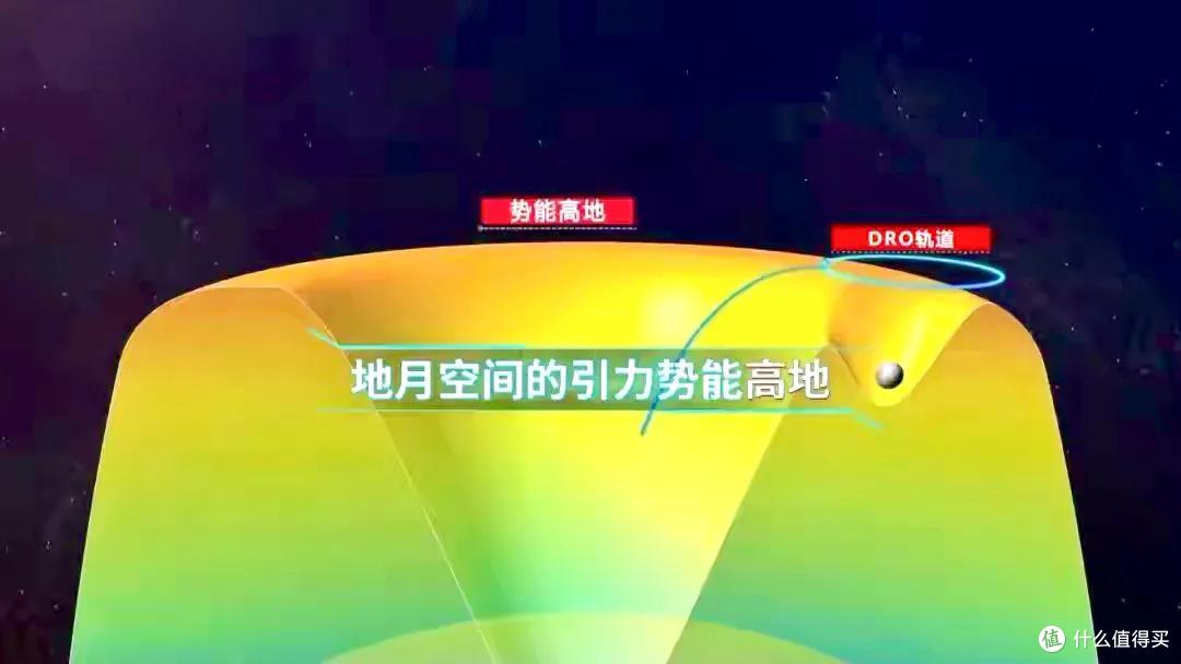 我国一声不吭建了个“星际航行码头”?地月系已有“太空港口”
