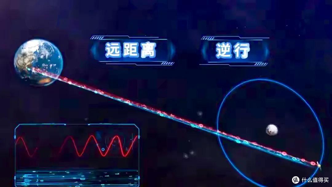 我国一声不吭建了个“星际航行码头”?地月系已有“太空港口”