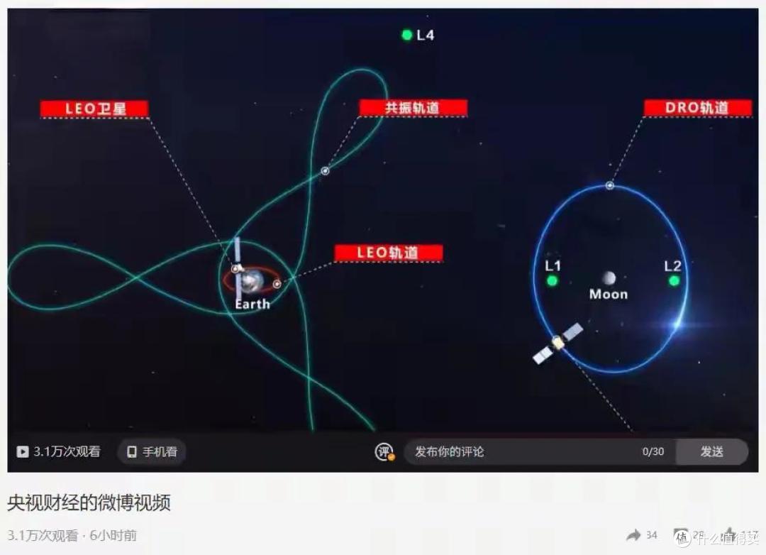 我国一声不吭建了个“星际航行码头”?地月系已有“太空港口”