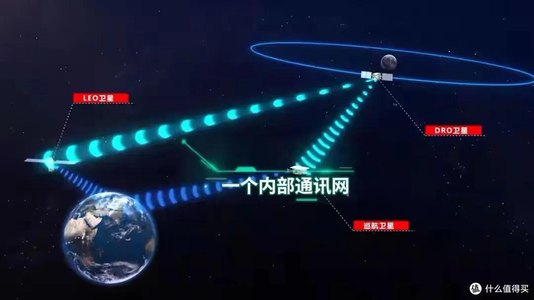 我国一声不吭建了个“星际航行码头”?地月系已有“太空港口”