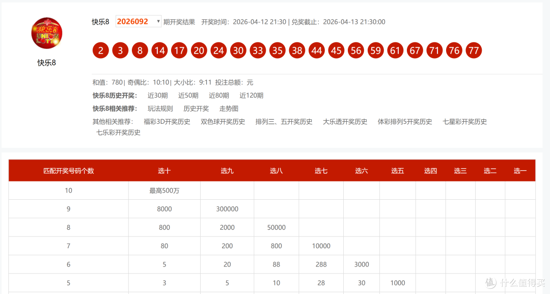 网传科大讯飞一员工中了1500万彩票直接离职,盘点近期彩票大奖