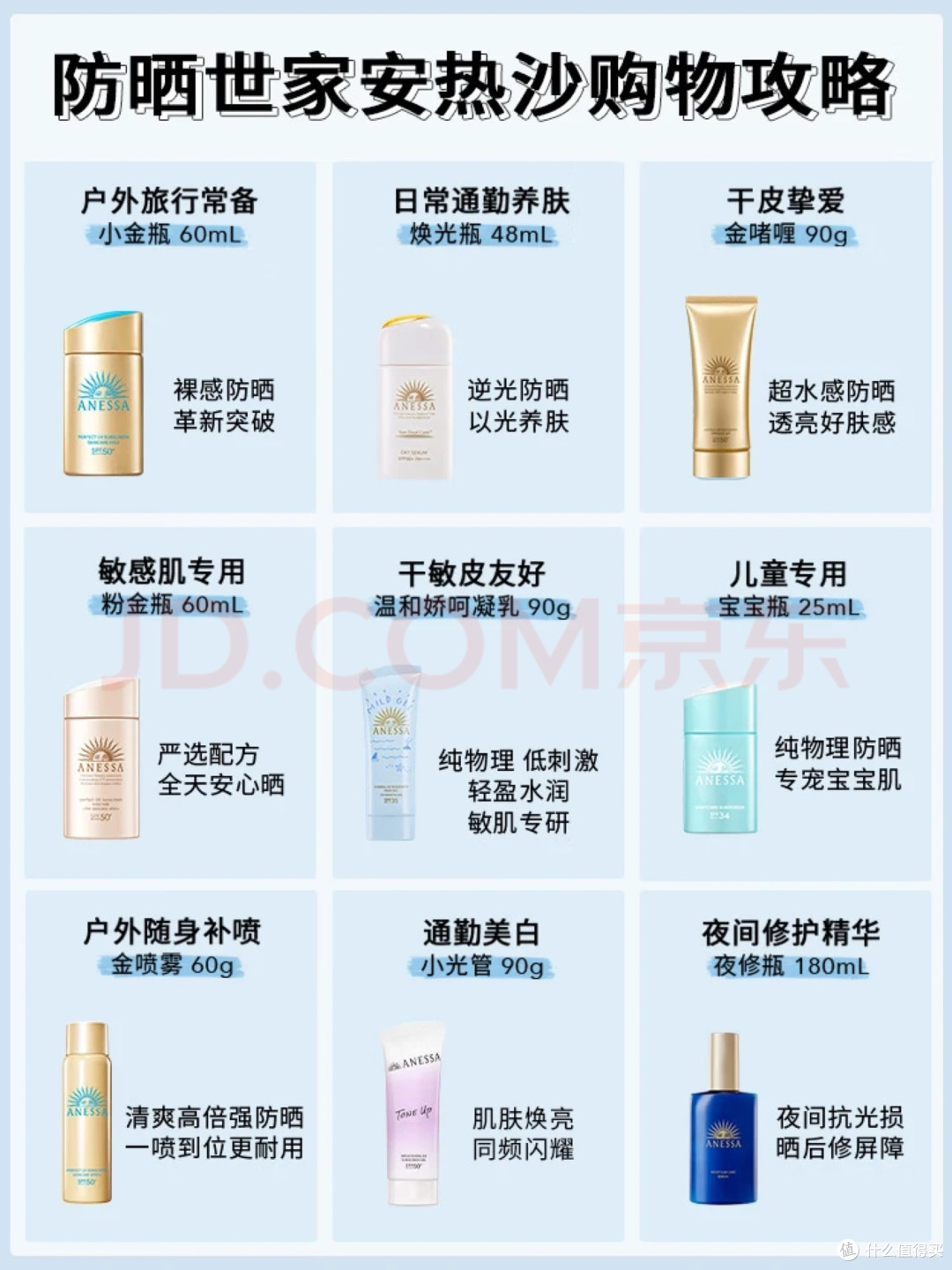 户外通勤皆宜的防晒霜