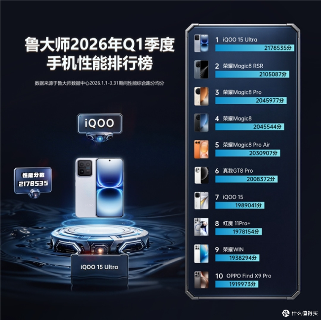 鲁大师2026年手机Q1季报:iQOO性能逆袭登顶,OPPO流畅双榜第一