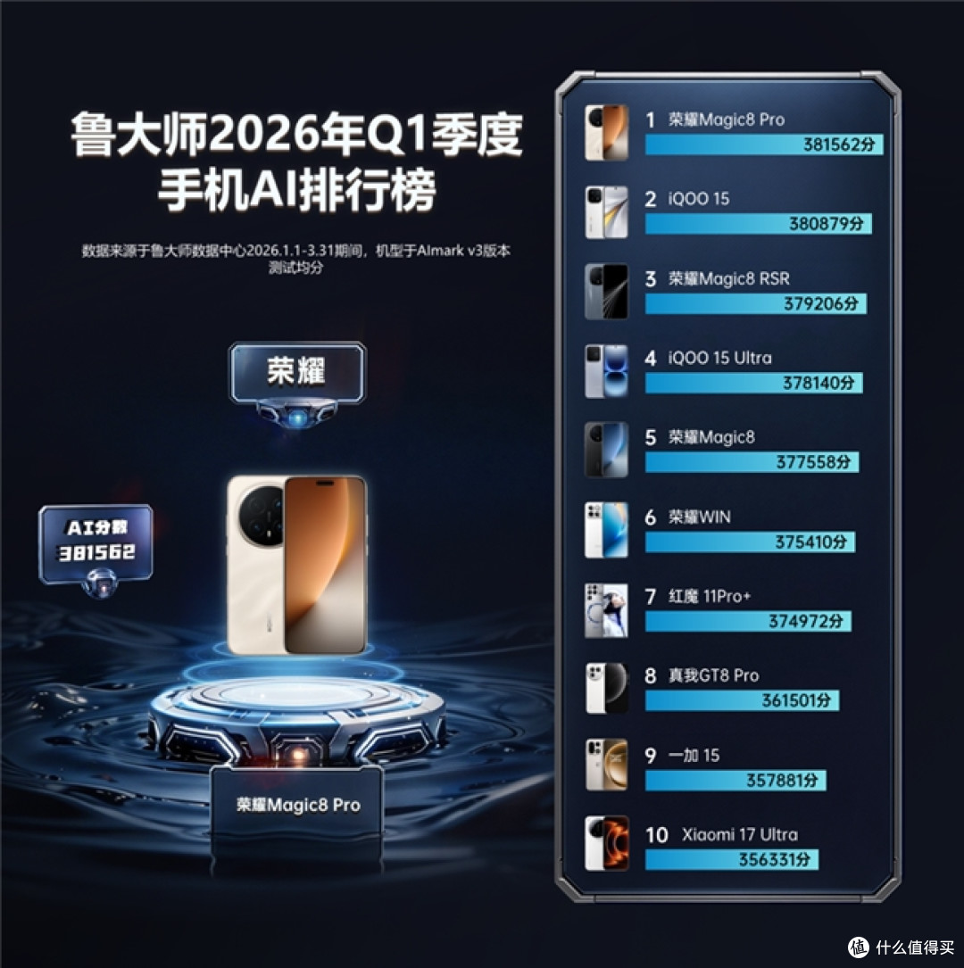 鲁大师2026年手机Q1季报:iQOO性能逆袭登顶,OPPO流畅双榜第一