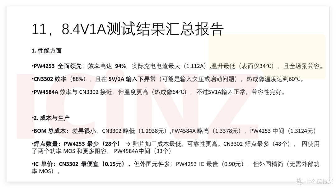CN3302 8.4V1A MOS表面温度实测数据