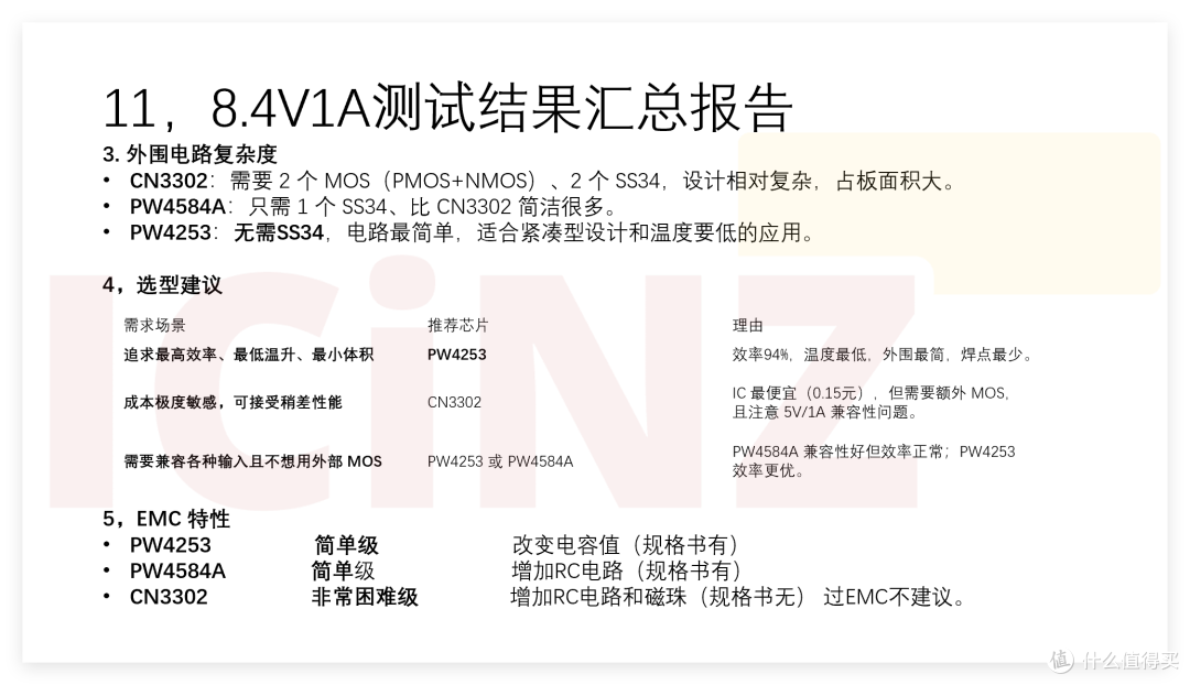 CN3302 8.4V1A MOS表面温度实测数据