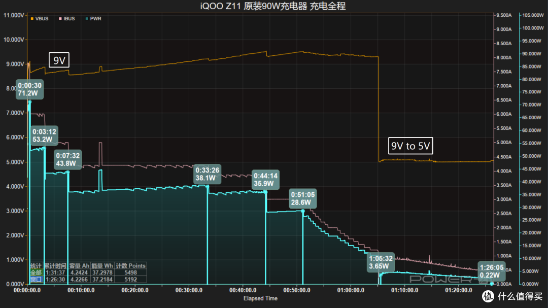 27分钟 50%!iQOO Z11成功通过 3050 快充测试
