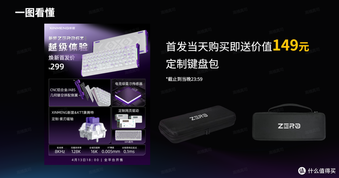 新盟Zero 68新配色来袭！纯白锻碳纹雾透＋T0性能，颜值性能拉满