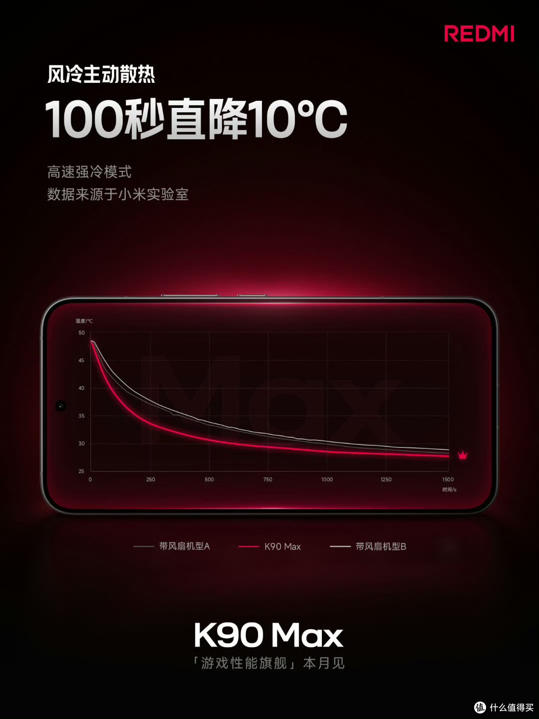 红米K90 Max值得等吗?同价位竞品参考