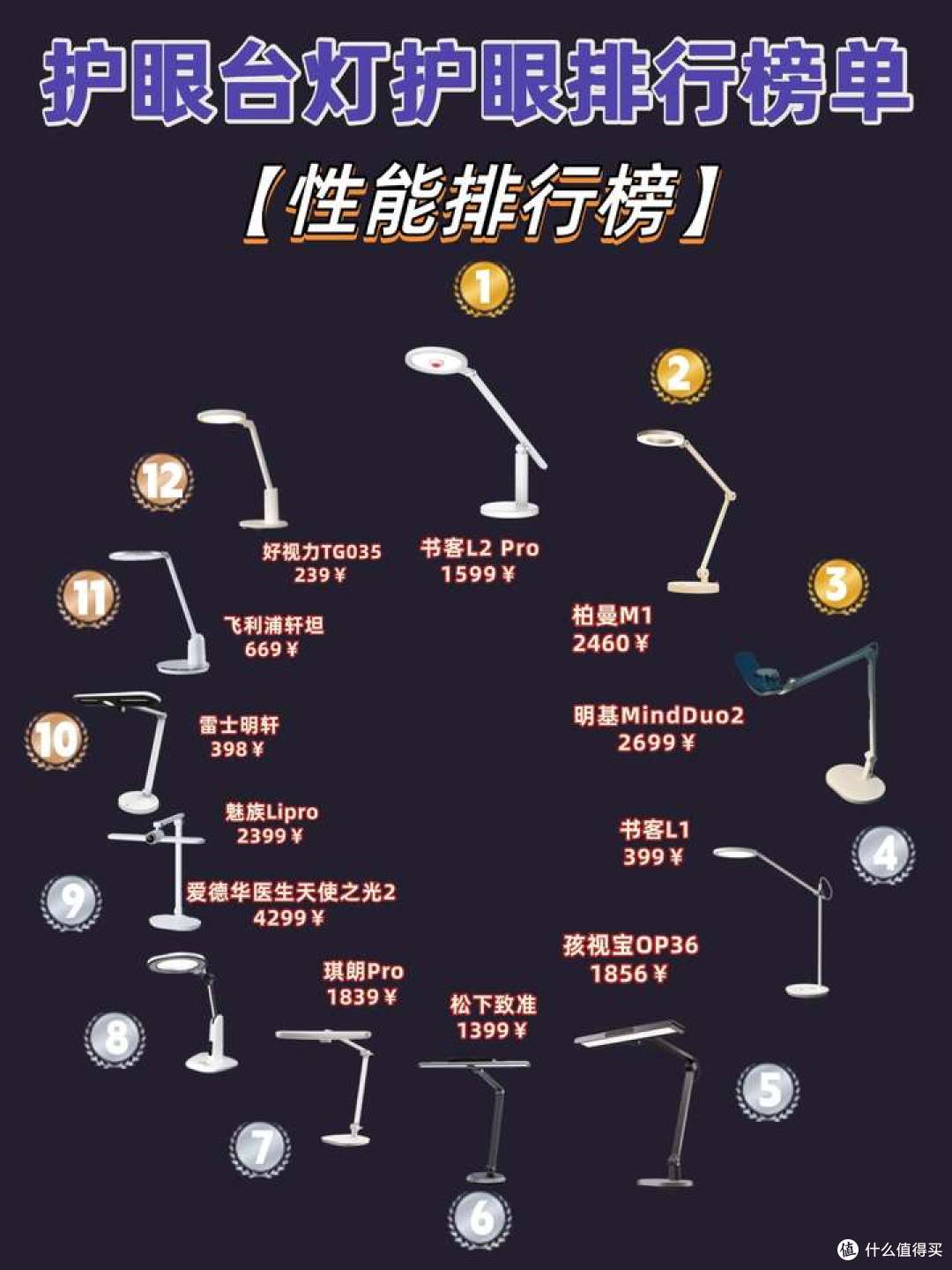 儿童护眼台灯买什么牌子好?护眼台灯十大品牌对比,拒绝蓝光伤眼