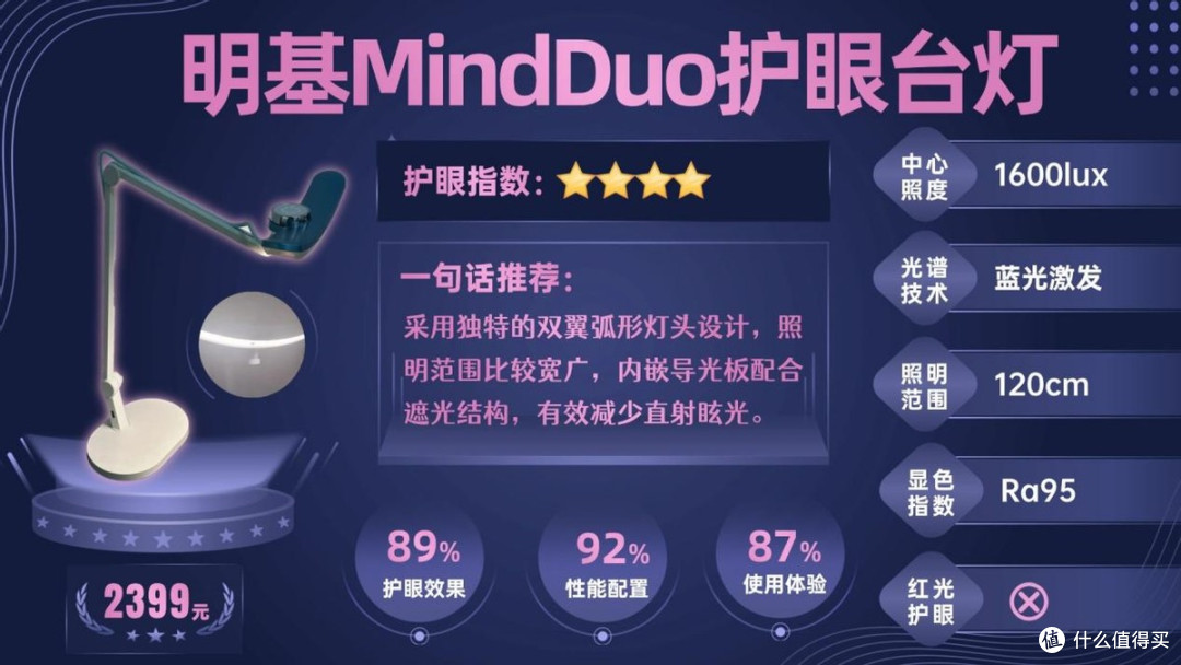 孩子的护眼灯哪种好?闭眼抄作业的儿童护眼灯品牌排行榜单来了!