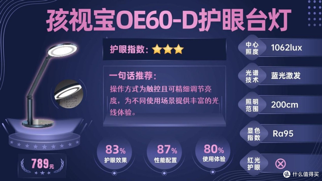 孩子的护眼灯哪种好?闭眼抄作业的儿童护眼灯品牌排行榜单来了!
