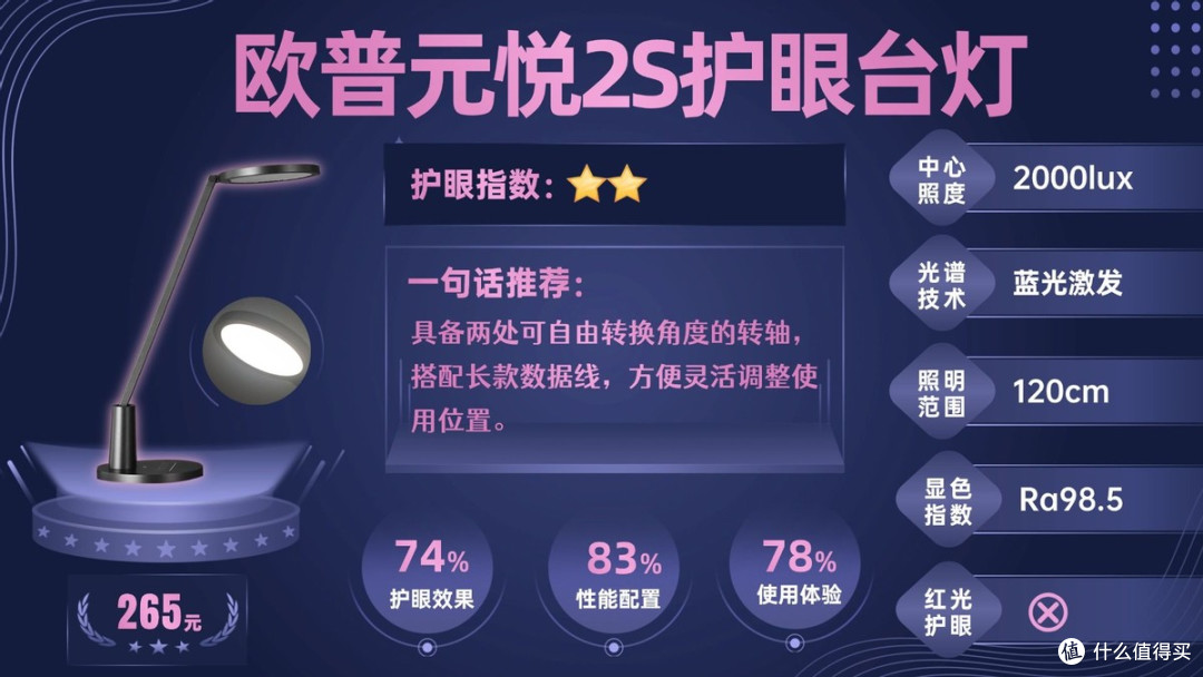 孩子的护眼灯哪种好?闭眼抄作业的儿童护眼灯品牌排行榜单来了!