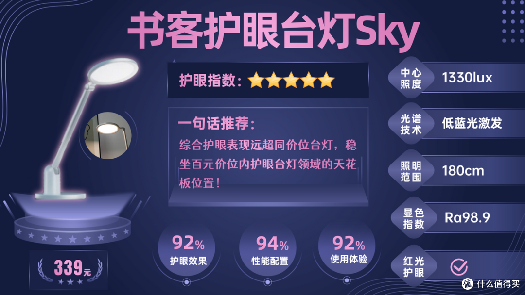 孩子的护眼灯哪种好?闭眼抄作业的儿童护眼灯品牌排行榜单来了!