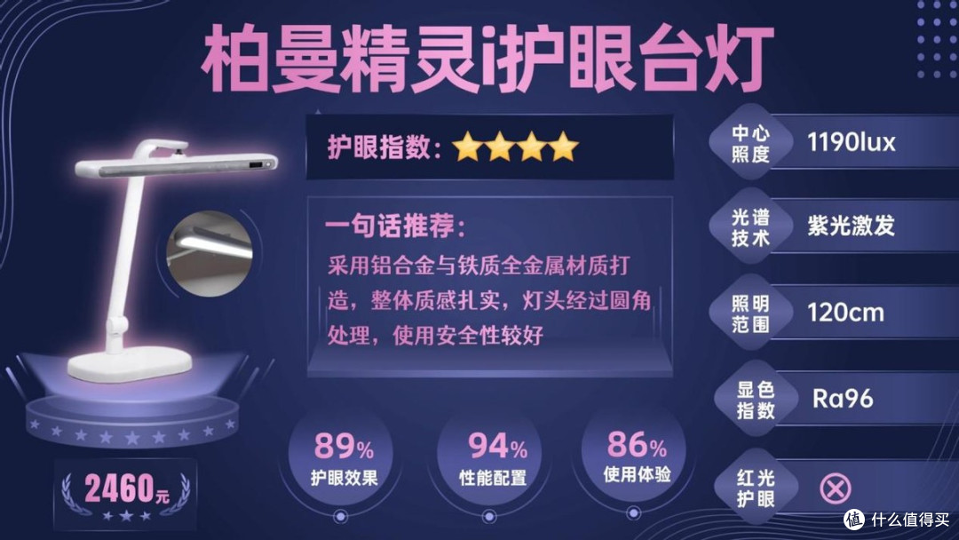 孩子的护眼灯哪种好?闭眼抄作业的儿童护眼灯品牌排行榜单来了!