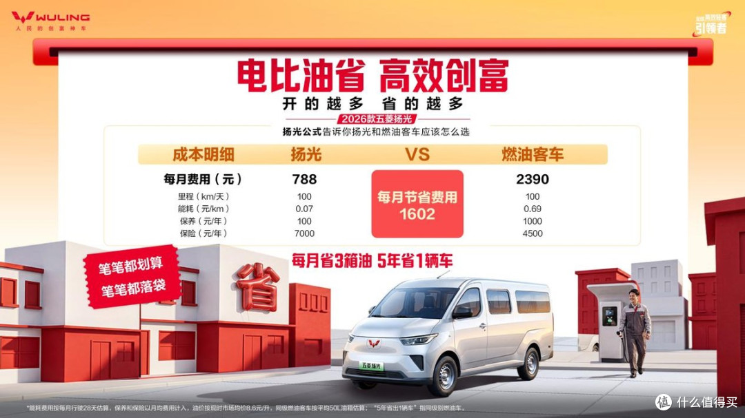 2026款五菱扬光正式上市:6.98万起加量不加价