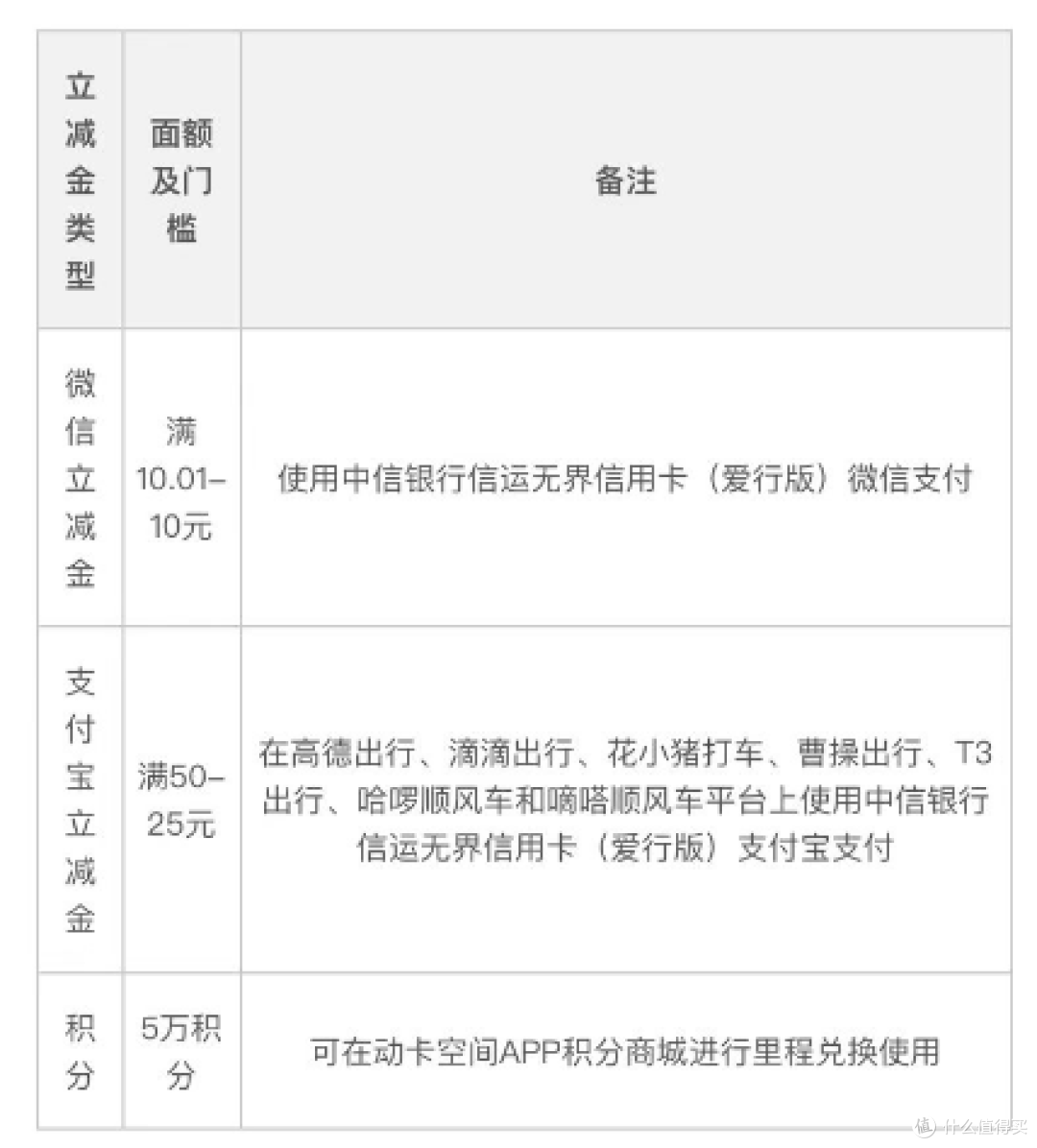 刚上线就凉凉!这卡"活了不到1个月,幸好还有5张"回血卡"能玩!