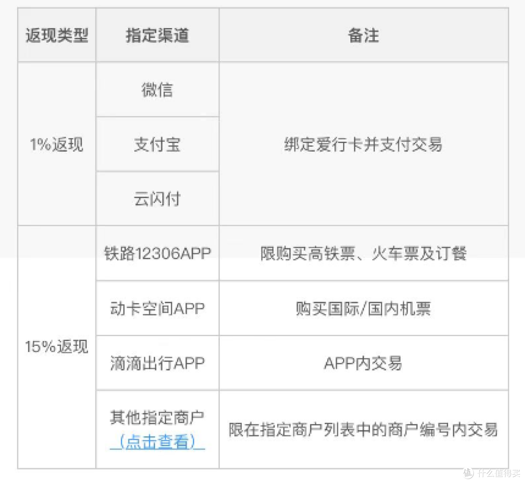 刚上线就凉凉!这卡"活了不到1个月,幸好还有5张"回血卡"能玩!