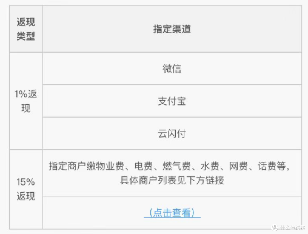 刚上线就凉凉!这卡"活了不到1个月,幸好还有5张"回血卡"能玩!