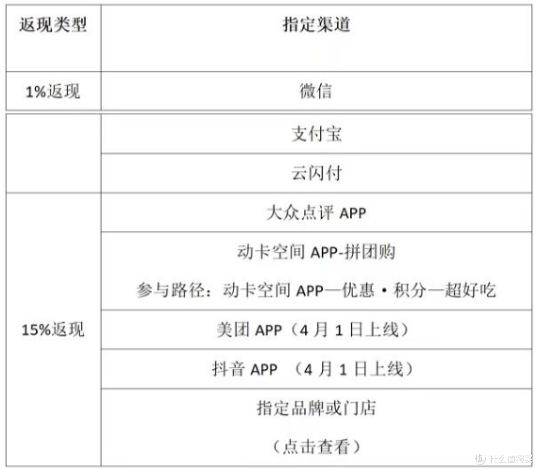 刚上线就凉凉!这卡"活了不到1个月,幸好还有5张"回血卡"能玩!