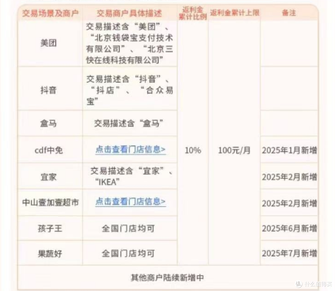刚上线就凉凉!这卡"活了不到1个月,幸好还有5张"回血卡"能玩!