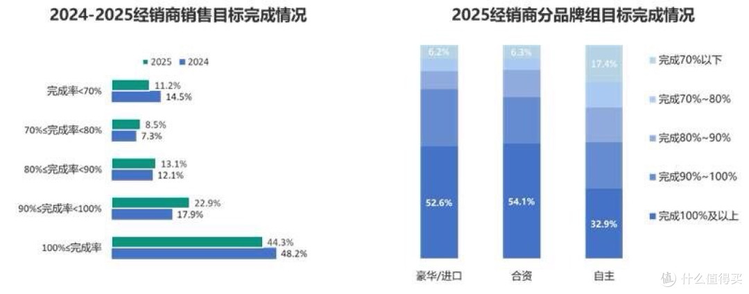 京东美团阿里集体杀入汽车业！4S店还没反应过来，饭碗就要没了？