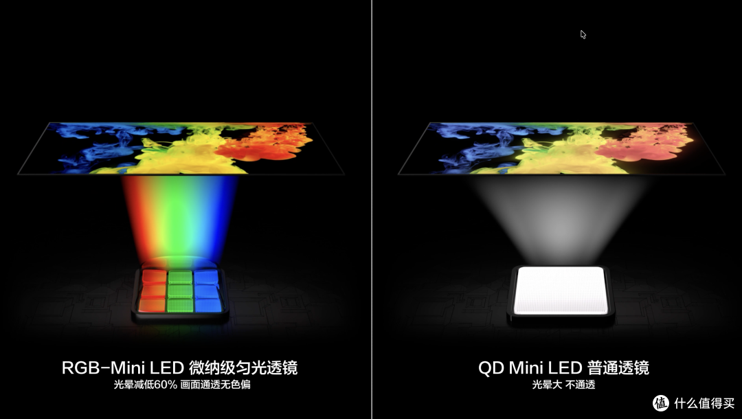 日本四连冠！东芝发布RGB-MiniLED电视，东芝 R700和R600新品测评