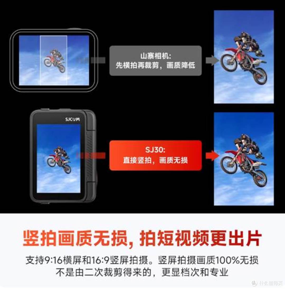 2026 户外爆火！SJCAM速影SJ30 全时相机，徒步&露营&骑行全能打