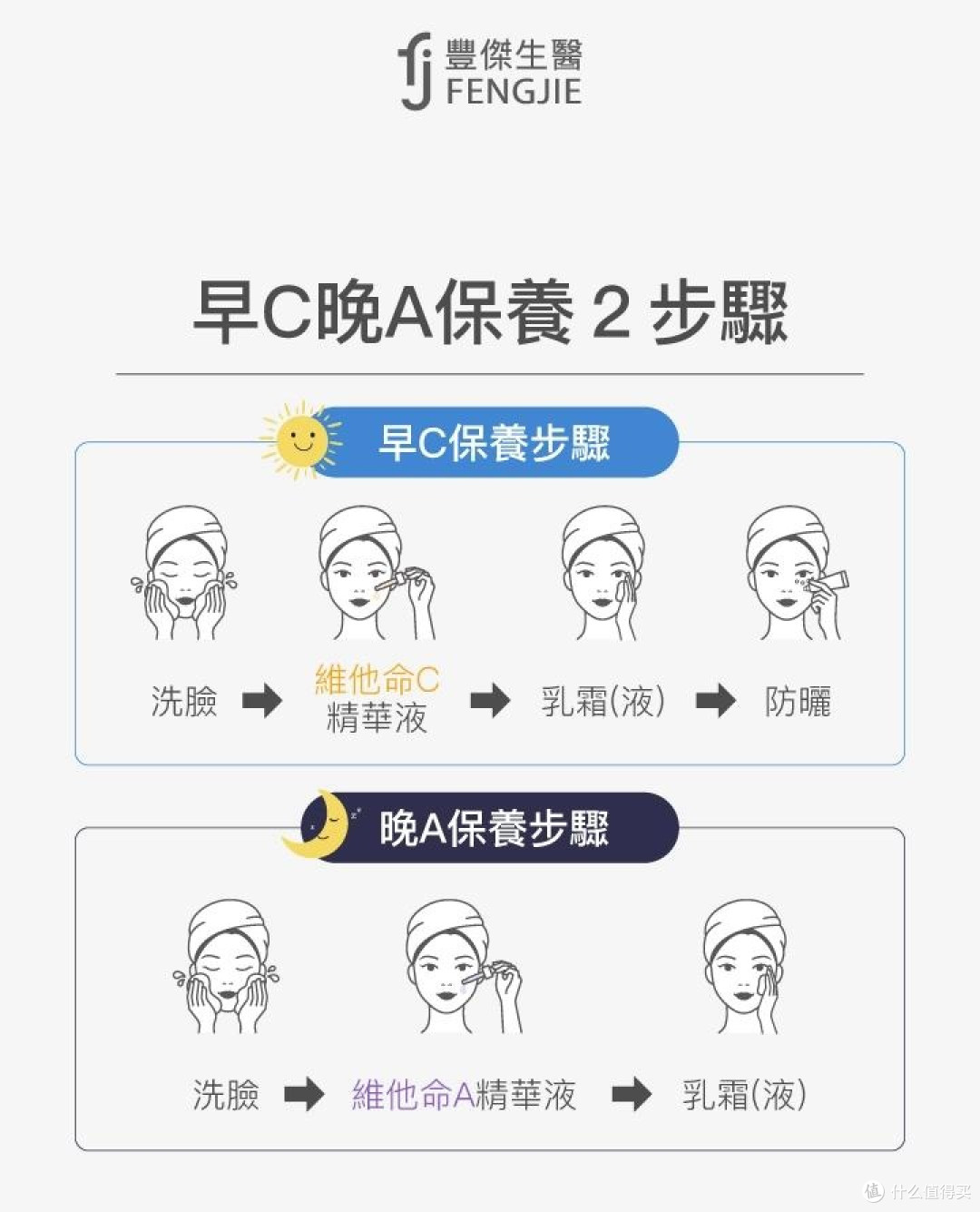 早C晚A避雷：换季脸刺痛爆痘？新手必看的温和早C晚A公式，不烂脸