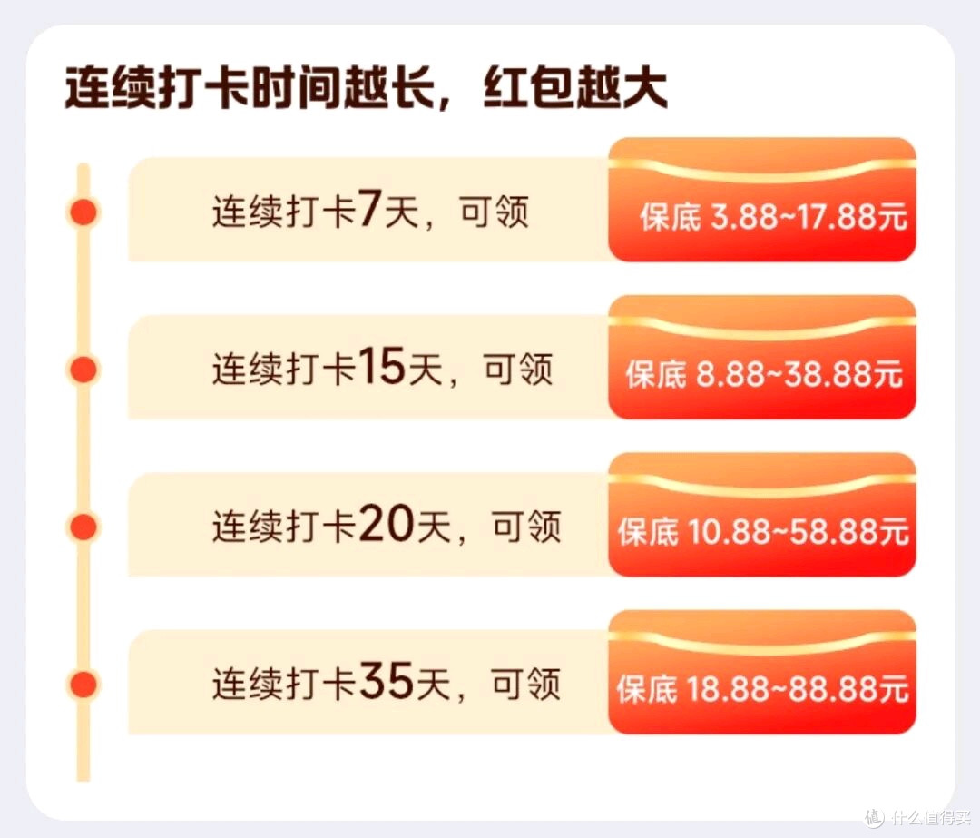 同程旅行打卡轻松赚18.8元,快来看看吧