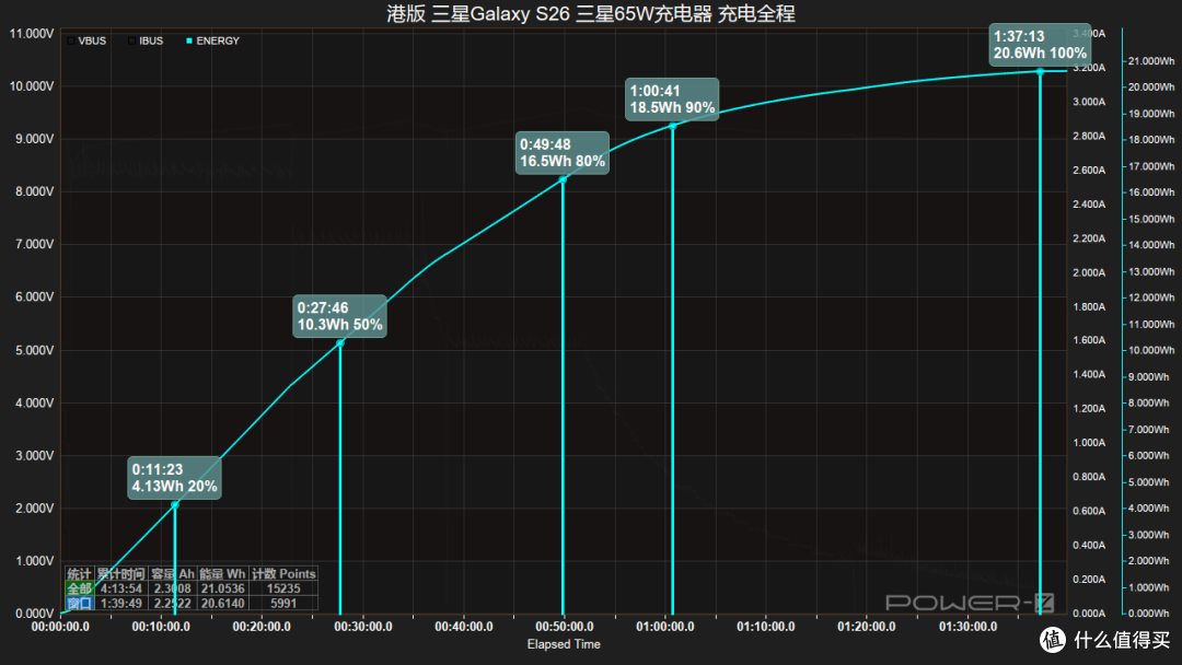 27分钟充至50%，港版三星 Galaxy S26通过3050充电测试