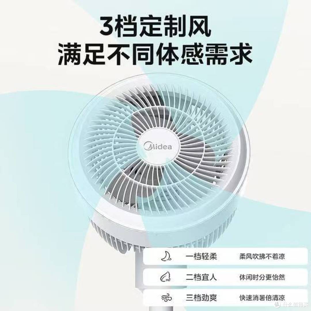 140 元！美的 FGA24TQ 暴风循环扇，以旧换新 + 晒单【手慢无】