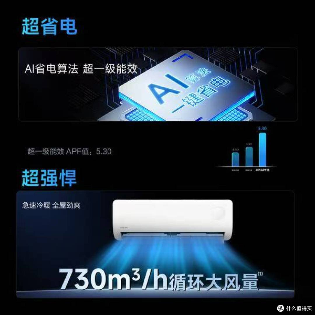 1088华凌神机!超省电 Pro 1.5 匹一级能效,双排铜管 + 美的背书