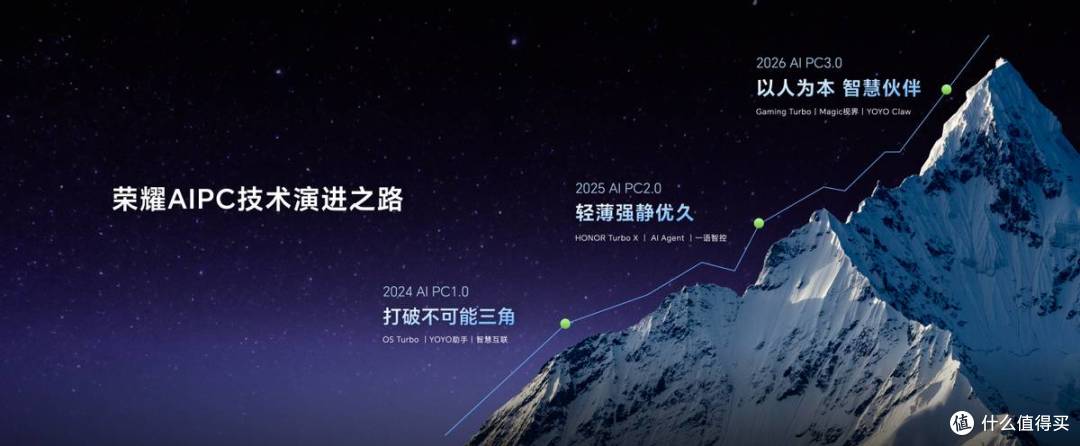 首款“打洲本”来了!荣耀WIN游戏本亮相荣耀PC新品技术沟通会