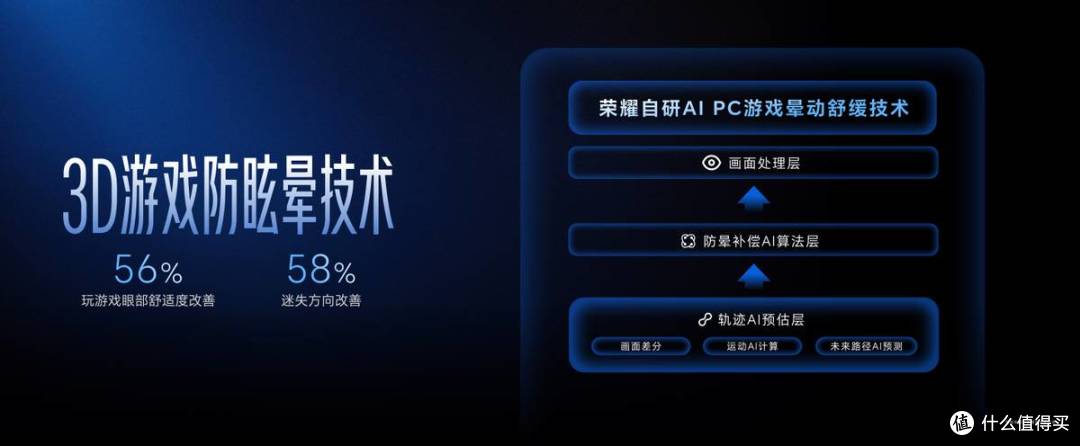 首款“打洲本”来了!荣耀WIN游戏本亮相荣耀PC新品技术沟通会